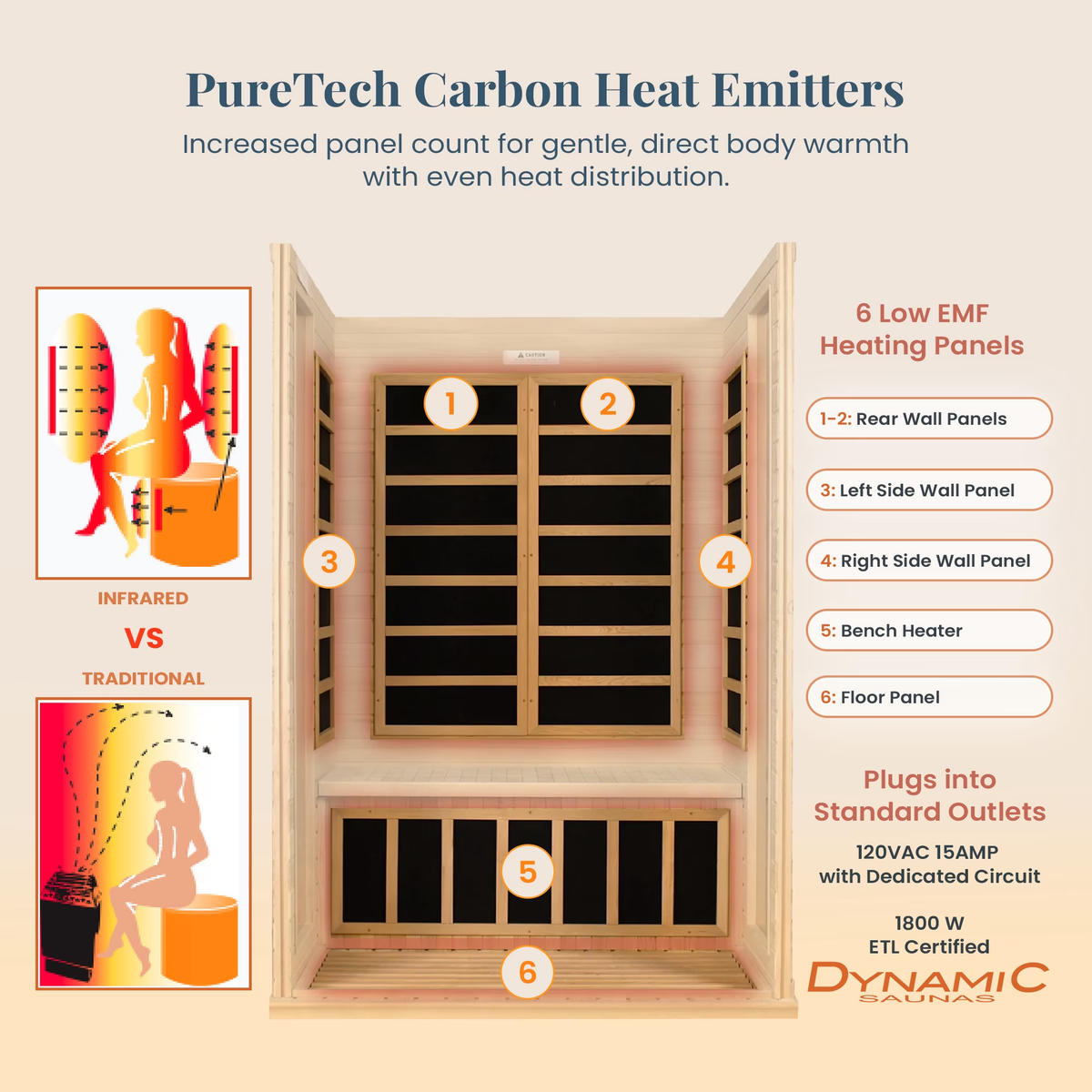 Andora 2-Person Low EMF FAR Infrared Sauna, Canadian Hemlock — product view 6