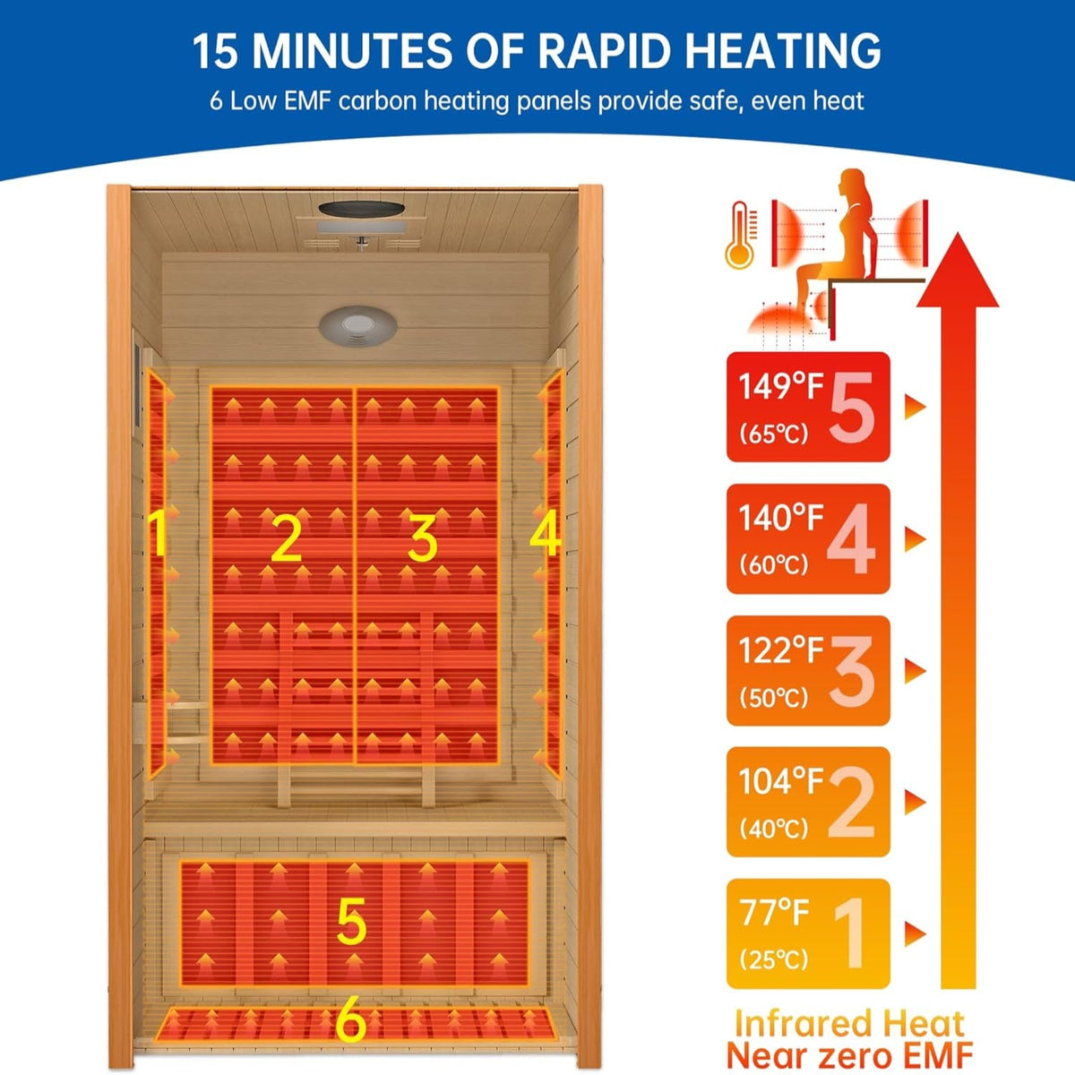 Infrared Sauna for Home, near Zero EMF Home Saunas for up to 2 Person, Indoor Dry Heat Sauna Room with Infrared Red Light Therapy, Bluetooth Speakers, Canadian Hemlock Wood — product view 6