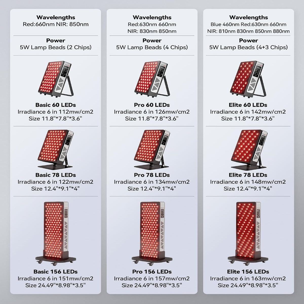 Red Light Therapy Panel for Full Body Face, Dual Chip 660Nm 850Nm — product view 2