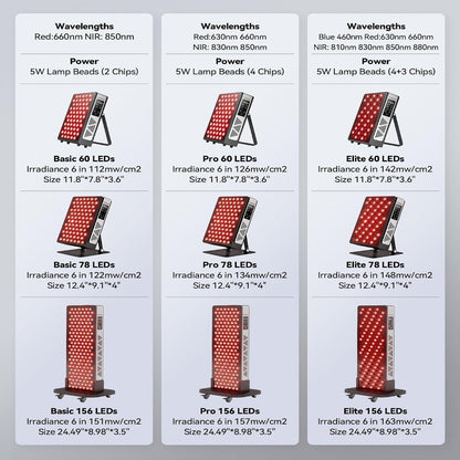 Red Light Therapy Panel for Full Body Face, Dual Chip 660Nm 850Nm — product view 2