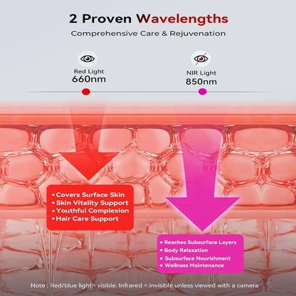 Red Light Therapy Panel for Full Body Face, Dual Chip 660Nm 850Nm — product view 6